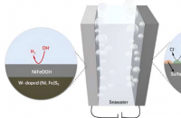 通过海水电解创新可持续氢气生产