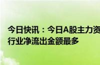 今日快讯：今日A股主力资金净流出120.57亿元，公用事业行业净流出金额最多