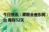 今日快讯：乘联会崔东树：全国乘用车市场7月末库存333万台 库存52天