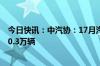 今日快讯：中汽协：17月汽车销量排名前十企业共销售1380.3万辆