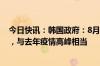 今日快讯：韩国政府：8月底单周新冠确诊病例或达35万例，与去年疫情高峰相当