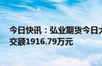 今日快讯：弘业期货今日大宗交易折价成交295.8万股，成交额1916.79万元