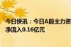 今日快讯：今日A股主力资金净流出266.09亿元，文化传媒净流入0.16亿元