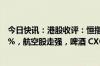 今日快讯：港股收评：恒指跌0.33%，恒生科技指数跌0.54%，航空股走强，啤酒 CXO概念低迷