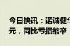 今日快讯：诺诚健华：上半年净亏损2.68亿元，同比亏损缩窄