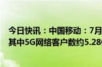 今日快讯：中国移动：7月移动业务客户总数约10.01亿户，其中5G网络客户数约5.28亿户