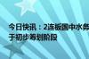 今日快讯：2连板国中水务：收购诸暨市文盛汇股权事项处于初步筹划阶段