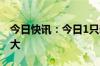 今日快讯：今日1只新股上市：北交所太湖远大