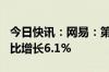 今日快讯：网易：第二季度营收255亿元，同比增长6.1%