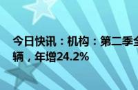 今日快讯：机构：第二季全球新能源汽车销量达到376.9万辆，年增24.2%