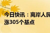 今日快讯：离岸人民币兑美元较周四纽约尾盘涨305个基点