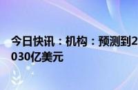 今日快讯：机构：预测到2028年数据中心存储收入将达到1030亿美元