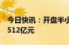 今日快讯：开盘半小时，沪深两市成交额达1512亿元