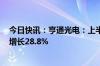 今日快讯：亨通光电：上半年归母净利润16.09亿元，同比增长28.8%