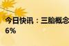 今日快讯：三胎概念股局部活跃，孩子王涨超6%