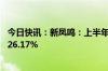 今日快讯：新凤鸣：上半年归母净利润6.05亿元，同比增长26.17%