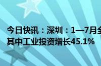 今日快讯：深圳：1—7月全市固定资产投资同比增长7.3%，其中工业投资增长45.1%