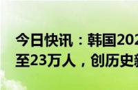 今日快讯：韩国2023年出生人口减少1.92万至23万人，创历史新低