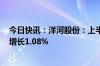 今日快讯：洋河股份：上半年归母净利润79.47亿元，同比增长1.08%