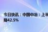 今日快讯：中国中冶：上半年归母净利润41.5亿元，同比下降42.5%