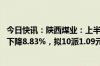 今日快讯：陕西煤业：上半年归母净利润105.56亿元，同比下降8.83%，拟10派1.09元