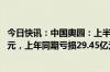 今日快讯：中国奥园：上半年公司股东应占溢利约223.12亿元，上年同期亏损29.45亿元