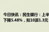 今日快讯：民生银行：上半年归母净利润224.74亿元，同比下降5.48%，拟10派1.3元