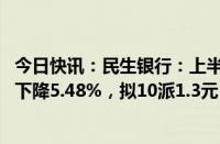 今日快讯：民生银行：上半年归母净利润224.74亿元，同比下降5.48%，拟10派1.3元