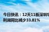 今日快讯：12天11板深圳华强：增收不增利，上半年归母净利润同比减少33.81%