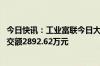 今日快讯：工业富联今日大宗交易折价成交163.61万股，成交额2892.62万元