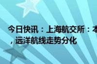 今日快讯：上海航交所：本周出口集装箱运输市场基本稳定，远洋航线走势分化