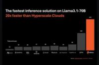Cerebras推出全球最快AI推理