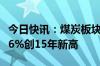 今日快讯：煤炭板块震荡反弹，中煤能源涨近6%创15年新高