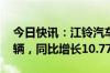 今日快讯：江铃汽车：前8月总销量21.44万辆，同比增长10.77%