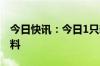 今日快讯：今日1只新股申购：北交所中草香料