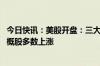 今日快讯：美股开盘：三大指数低开，纳指跌0.7%，热门中概股多数上涨