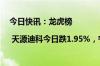 今日快讯：龙虎榜 | 天源迪科今日跌1.95%，宁波桑田路卖出5973.51万元