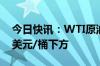 今日快讯：WTI原油期货主力合约回落至70美元/桶下方