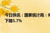 今日快讯：国家统计局：8月下旬生猪（外三元）价格环比下降5.7%