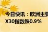 今日快讯：欧洲主要股指集体收跌，德国DAX30指数跌0.9%