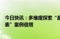 今日快讯：多维度探索“最优解”，上市公司数据资产“入表”案例倍增