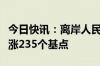 今日快讯：离岸人民币兑美元较周三纽约尾盘涨235个基点