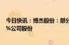 今日快讯：博杰股份：部分控股股东 实控人等拟减持不超3%公司股份