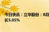 今日快讯：立华股份：8月肉鸡销售收入13.1亿元，同比增长5.05%