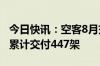 今日快讯：空客8月交付47架飞机，今年以来累计交付447架