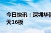 今日快讯：深圳华强午后再度涨停，录得17天16板