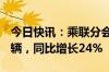 今日快讯：乘联分会：8月乘用车出口41.3万辆，同比增长24%