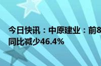 今日快讯：中原建业：前8月在管项目合约销售90.97亿元，同比减少46.4%