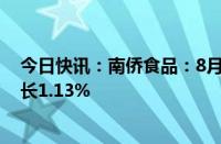 今日快讯：南侨食品：8月合并营业收入2.44亿元，同比增长1.13%