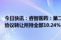 今日快讯：睿智医药：第二大股东磁晅量佳拟合计2.12亿元协议转让所持全部10.24%公司股份